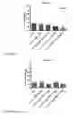 Fig. 09 - Compounds and their effects on feeding behaviour
