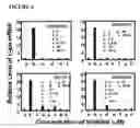 Fig. 08 - COMPOSITIONS AND METHODS FOR PROMOTING TISSUE REPAIR AND WOUND HEALING
