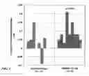 Fig. 02 - Methods and compositions for control of fetal growth via modulation of relaxin