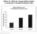 Fig. 01 - Molecules Preferentially Associated with Effector T Cells or Regulatory T Cells and Methods of Their Use