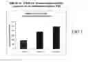 Fig. 02 - Molecules Preferentially Associated with Effector T Cells or Regulatory T Cells and Methods of Their Use