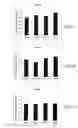 Fig. 03 - Molecules Preferentially Associated with Effector T Cells or Regulatory T Cells and Methods of Their Use