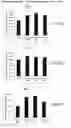 Fig. 10 - Molecules Preferentially Associated with Effector T Cells or Regulatory T Cells and Methods of Their Use