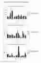 Fig. 12 - Molecules Preferentially Associated with Effector T Cells or Regulatory T Cells and Methods of Their Use