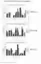 Fig. 13 - Molecules Preferentially Associated with Effector T Cells or Regulatory T Cells and Methods of Their Use