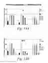 Fig. 15 - Molecules Preferentially Associated with Effector T Cells or Regulatory T Cells and Methods of Their Use