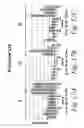 Fig. 18 - Molecules Preferentially Associated with Effector T Cells or Regulatory T Cells and Methods of Their Use