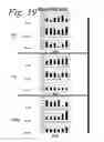 Fig. 20 - Molecules Preferentially Associated with Effector T Cells or Regulatory T Cells and Methods of Their Use