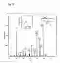 Fig. 09 - Long Chain Polyunsaturated Fatty Acids and Methods of Making and Using the Same