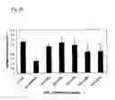 Fig. 44 - Long Chain Polyunsaturated Fatty Acids and Methods of Making and Using the Same