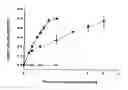 Fig. 01 - Methods for detection of promoter polymorphism in a UGT gene promoter