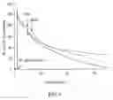 Fig. 06 - Pharmaceutically acceptable salts of aporphine derivatives and carboxyl group-containing agents and methods for preparing the same