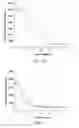 Fig. 07 - Pharmaceutically acceptable salts of aporphine derivatives and carboxyl group-containing agents and methods for preparing the same