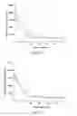 Fig. 08 - Pharmaceutically acceptable salts of aporphine derivatives and carboxyl group-containing agents and methods for preparing the same