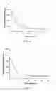 Fig. 09 - Pharmaceutically acceptable salts of aporphine derivatives and carboxyl group-containing agents and methods for preparing the same