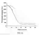 Fig. 10 - Pharmaceutically acceptable salts of aporphine derivatives and carboxyl group-containing agents and methods for preparing the same