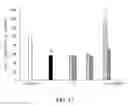 Fig. 11 - Pharmaceutically acceptable salts of aporphine derivatives and carboxyl group-containing agents and methods for preparing the same