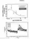 Fig. 02 - Bis-quaternary ammonium salts and methods for modulating neuronal nicotinic acetylcholine receptors