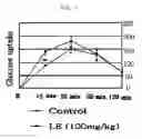 Fig. 08 - Pharmaceutical composition comprising shikonin derivatives from lithospermum erythrorhizo dor treating or preventing diabetes mellitus and the use thereof