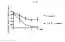 Fig. 09 - Pharmaceutical composition comprising shikonin derivatives from lithospermum erythrorhizo dor treating or preventing diabetes mellitus and the use thereof