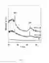 Fig. 02 - Method of preparing phenolic resin/carbon nano materials (hybrid resin)