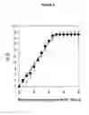 Fig. 06 - Method for producing a nitrogen functionalised surface