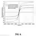 Fig. 07 - Method of fabrication of nanoparticulate composites using monomer stabilization