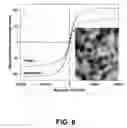 Fig. 09 - Method of fabrication of nanoparticulate composites using monomer stabilization