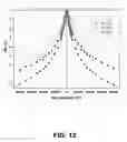 Fig. 13 - Method of fabrication of nanoparticulate composites using monomer stabilization