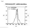 Fig. 03 - Method of changing fluorescence wavelength of fluorescent protein