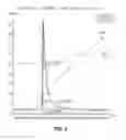 Fig. 06 - PROCESS FOR PURIFICATION OF ANTIBODIES