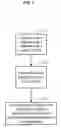 Fig. 08 - METHODS AND SYSTEMS FOR OBTAINING VEHICLE ENTERTAINMENT STATISTICS