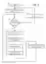 Fig. 06 - Method of aggregating multiple certificate authority services