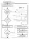 Fig. 07 - Method of aggregating multiple certificate authority services