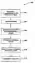 Fig. 01 - Multiple independent levels of security containing multi-level security interface