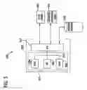Fig. 06 - Multiple independent levels of security containing multi-level security interface