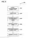 Fig. 07 - Multiple independent levels of security containing multi-level security interface