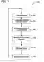 Fig. 08 - Multiple independent levels of security containing multi-level security interface