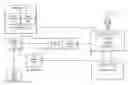 Fig. 01 - Digitally signing documents using identity context information