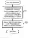 Fig. 01 - PATTERN EXTRACTION METHOD AND APPARATUS