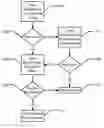 Fig. 01 - Methods for distributing information using secure peer-to-peer communications