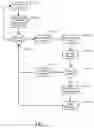 Fig. 03 - Methods for distributing information using secure peer-to-peer communications
