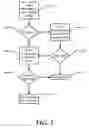 Fig. 04 - Methods for distributing information using secure peer-to-peer communications