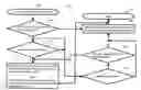 Fig. 01 - Communications network with smart card