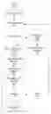 Fig. 01 - Authentication of user interface elements in a web 2.0 environment