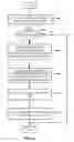 Fig. 07 - Home networking web-based service portal