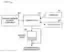 Fig. 01 - Congestion management of session negotiations in network devices