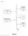 Fig. 03 - Congestion management of session negotiations in network devices