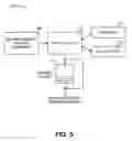 Fig. 06 - Congestion management of session negotiations in network devices