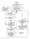 Fig. 07 - Congestion management of session negotiations in network devices